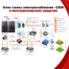 СибВатт 2024 инвертор, преобразователь напряжения DC/AC, 24В/220В, 2000Вт