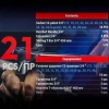 Набор инструментов ударных 21пр. 3/4''(12гр.)